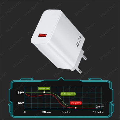 67W USB GaN Charger Fast Charging EU/US Plug Phone Power Adapter For iPhone Samsung Xiaomi Huawei 10A Type C Quick Charge Cable